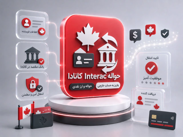 حواله Interac کانادا