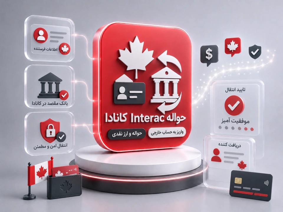 حواله Interac کانادا